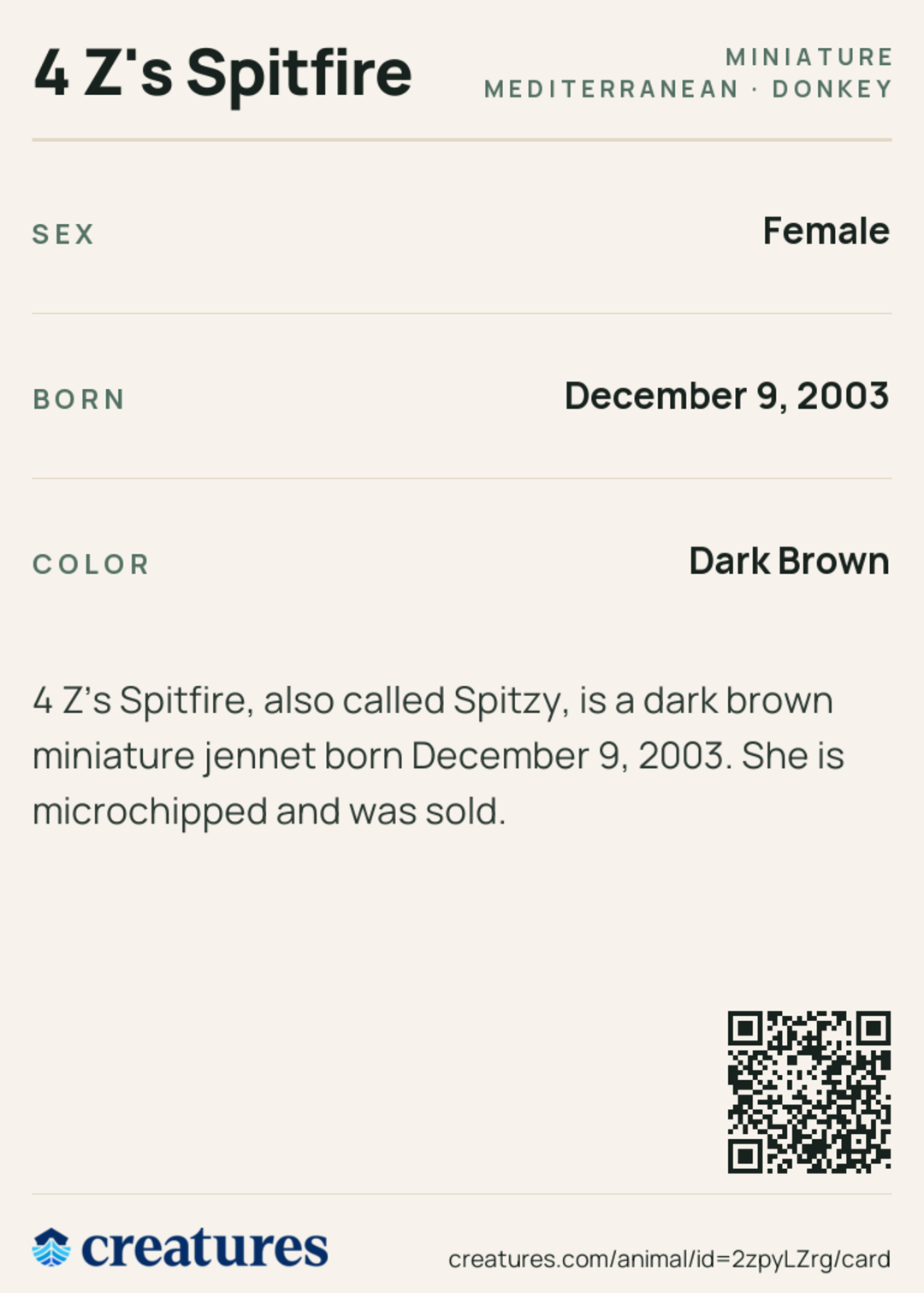 4 Z's Spitfire Creature Card back