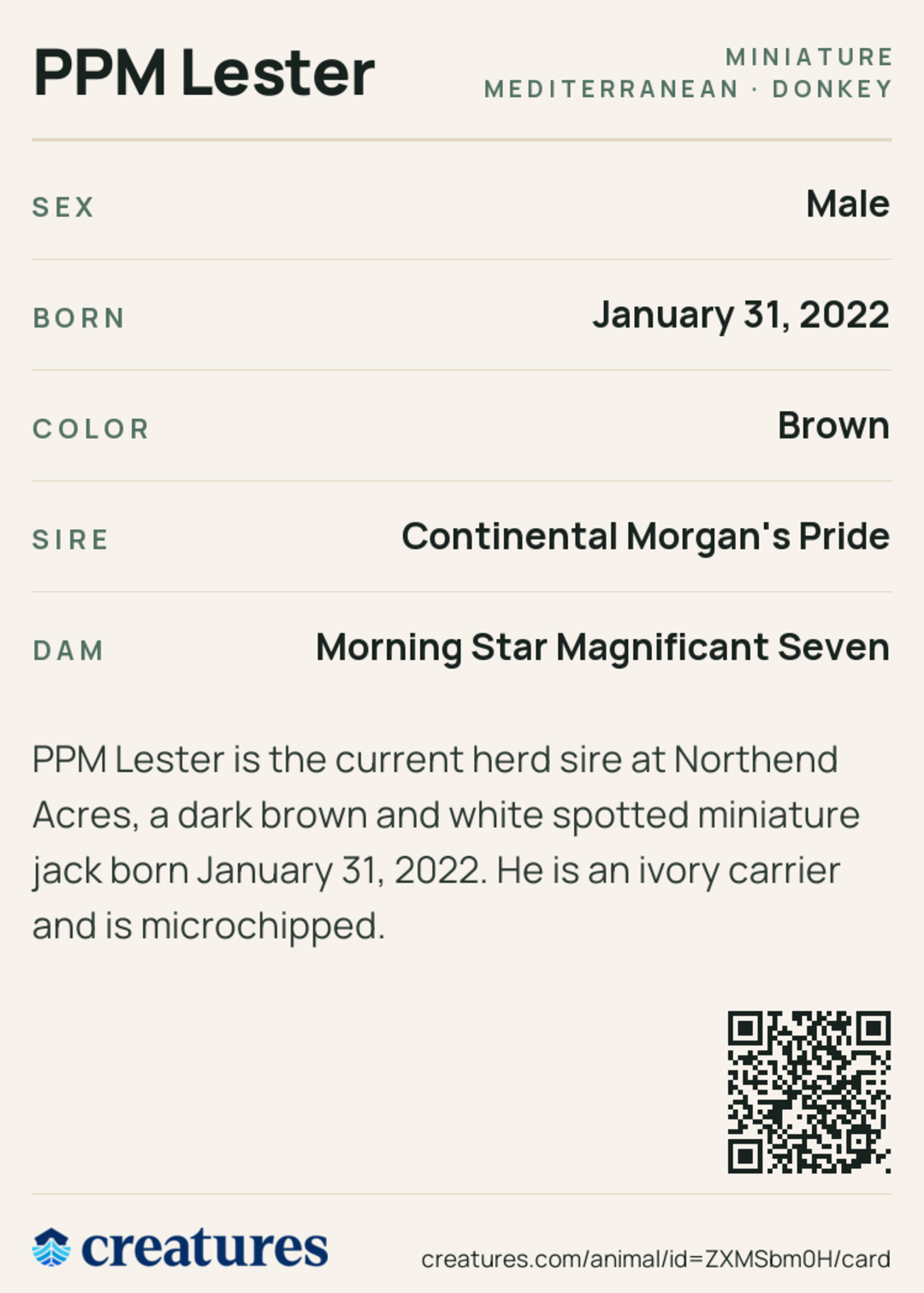 PPM Lester Creature Card back