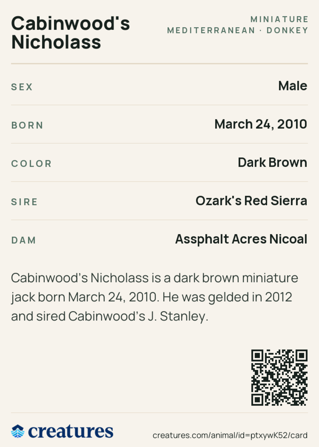 Cabinwood's Nicholass Creature Card back